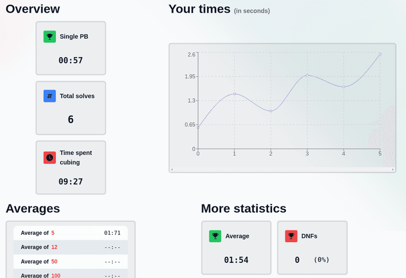 Timer page